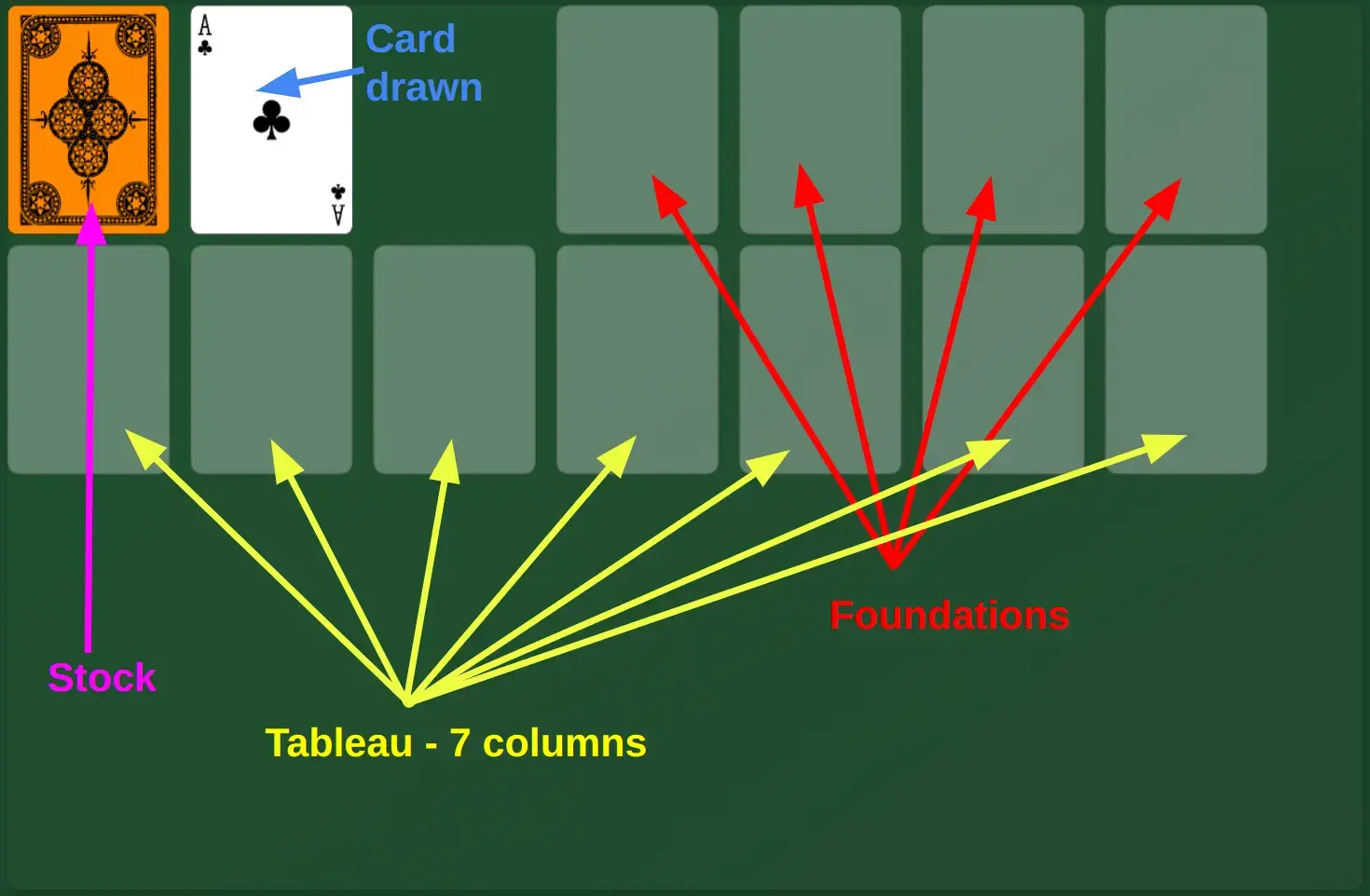 Initial card layout in online solitaire